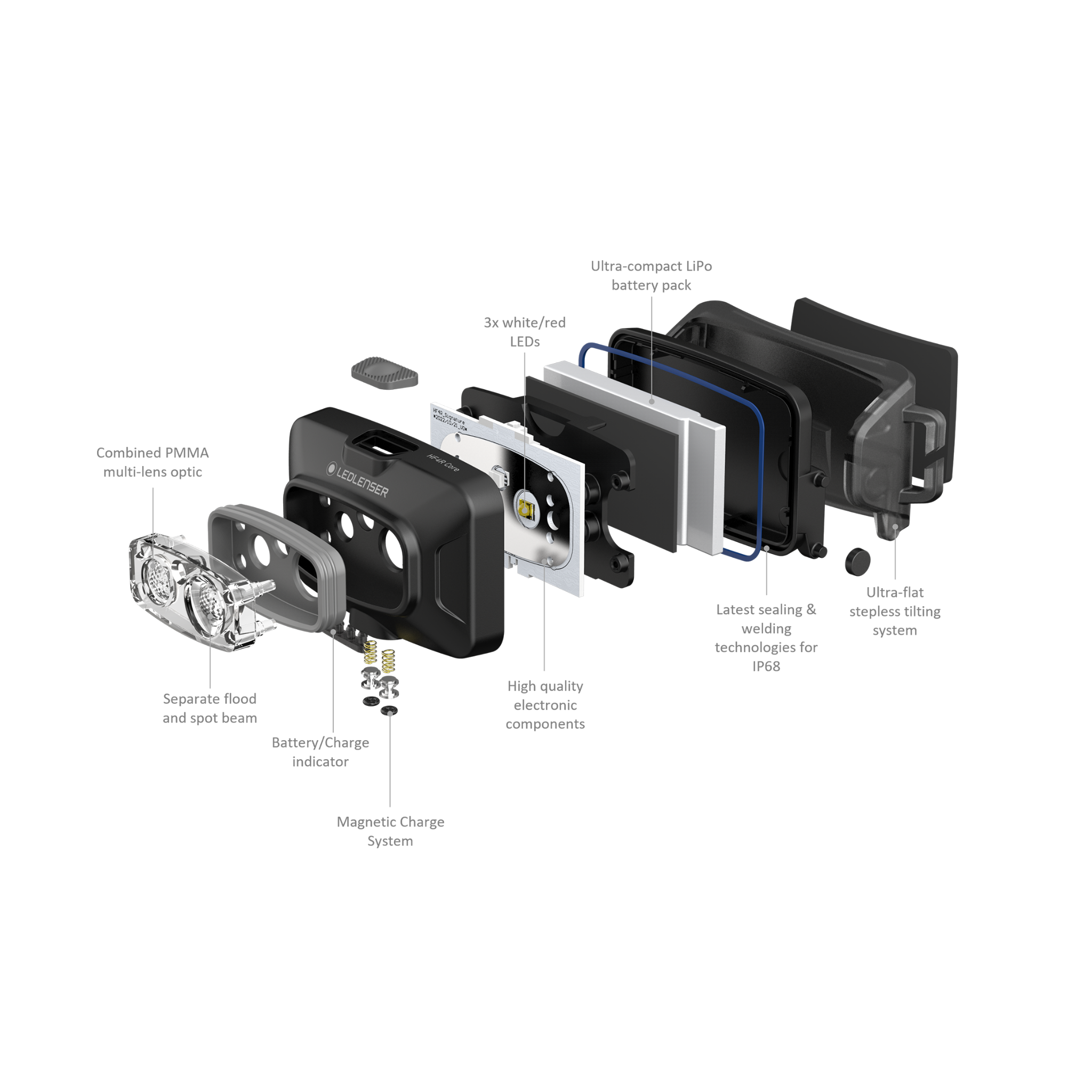 HF4R Core Headlamp exploded view showing three white LEDs battery pack charging system and internal components in side view