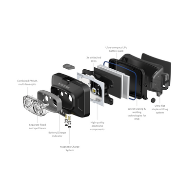HF4R Core Headlamp exploded view showing three white LEDs battery pack charging system and internal components in side view