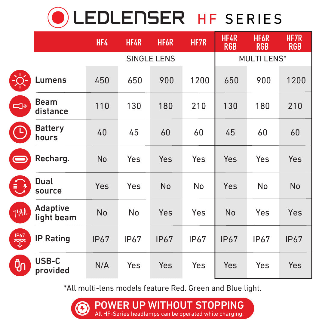 HF4R Headlamp