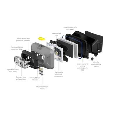 HF4R Work Headlamp exploded view showing LED module lens battery pack charging system and housing components