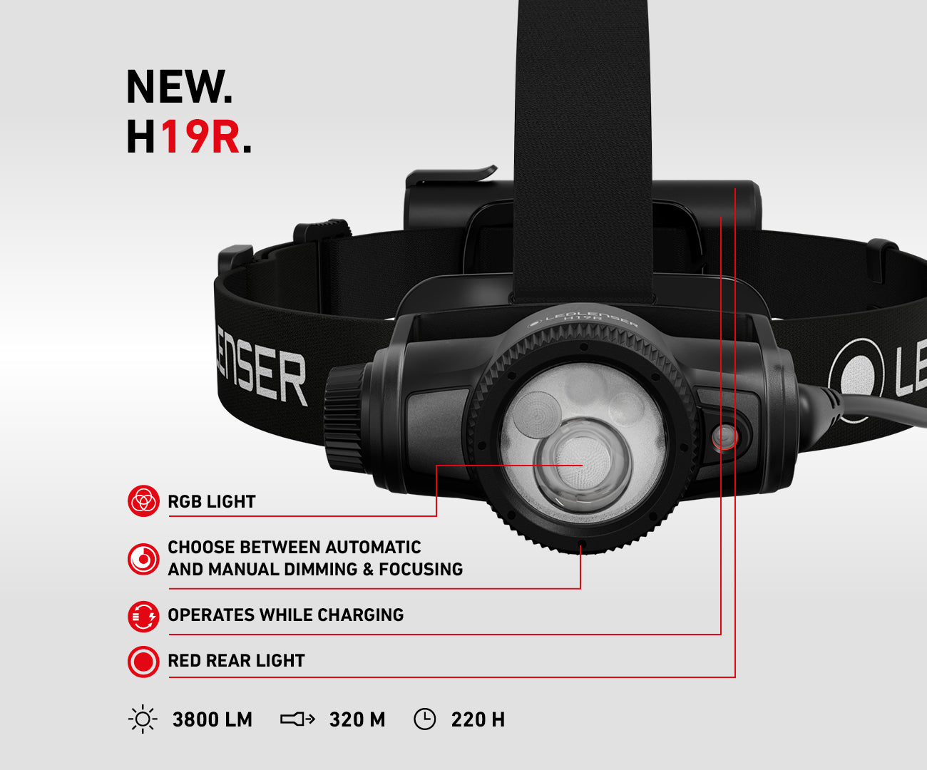 H19R Headlamp | 3800 Lumens | 320m Range | 220h Runtime