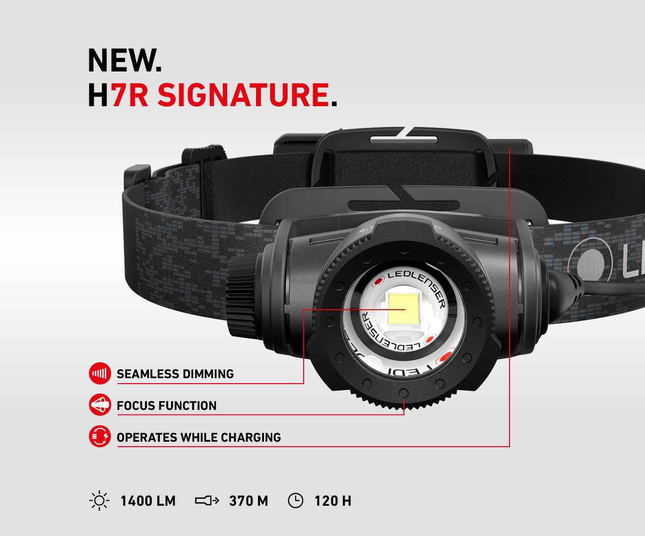 H7R Signature Headlamp | 1400 Lumens | 370m Range | 120h Runtime