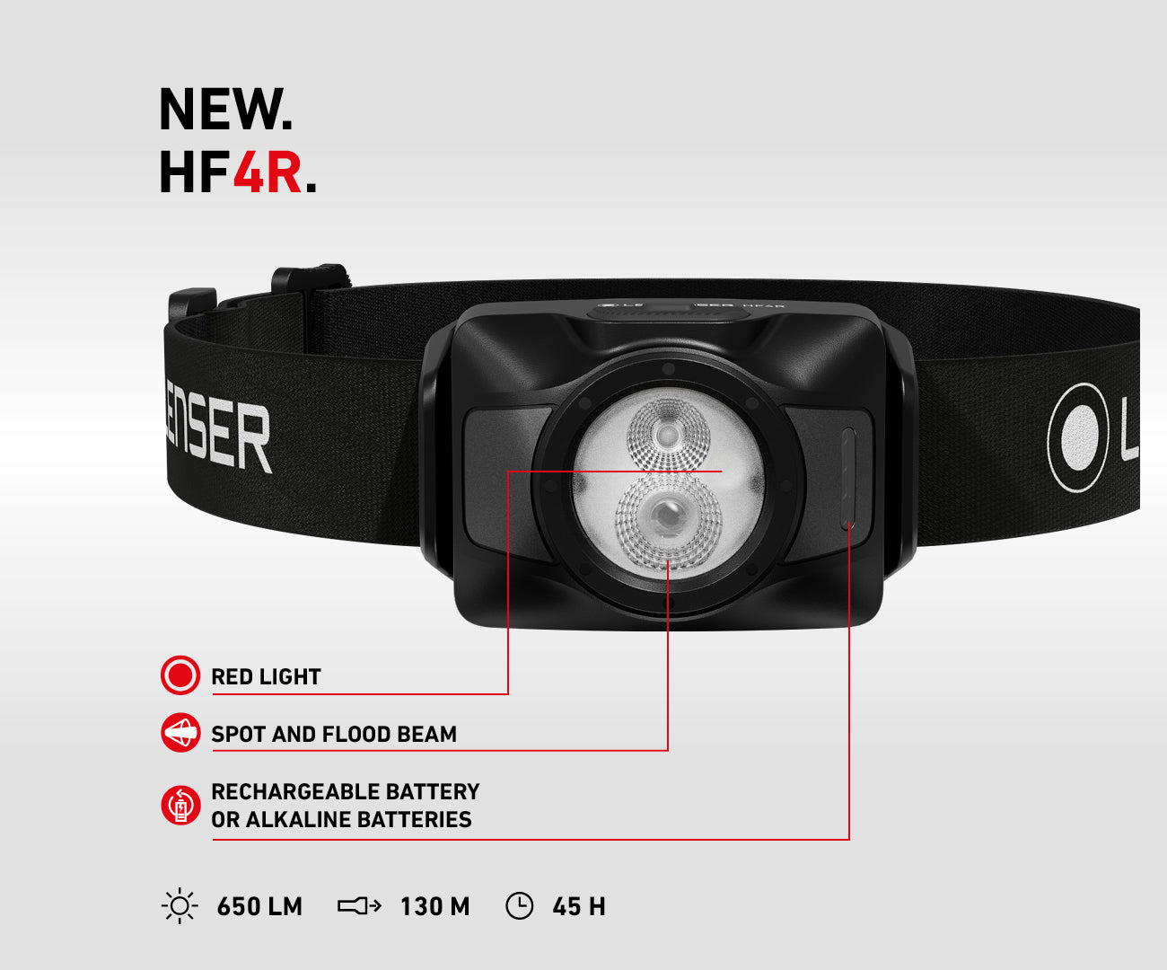HF4R Headlamp | 650 Lumens | 130m Range | 45h Runtime